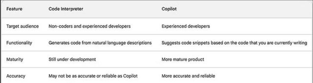 The Code Interpreter Copperpod Ai Insights