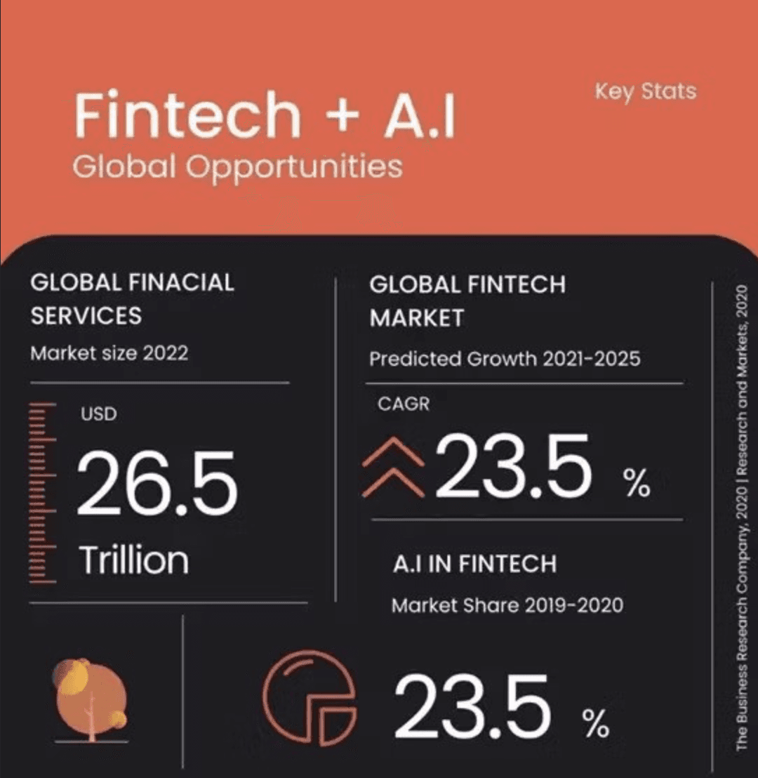 Fintech & AI Global Opportunity Snapshot