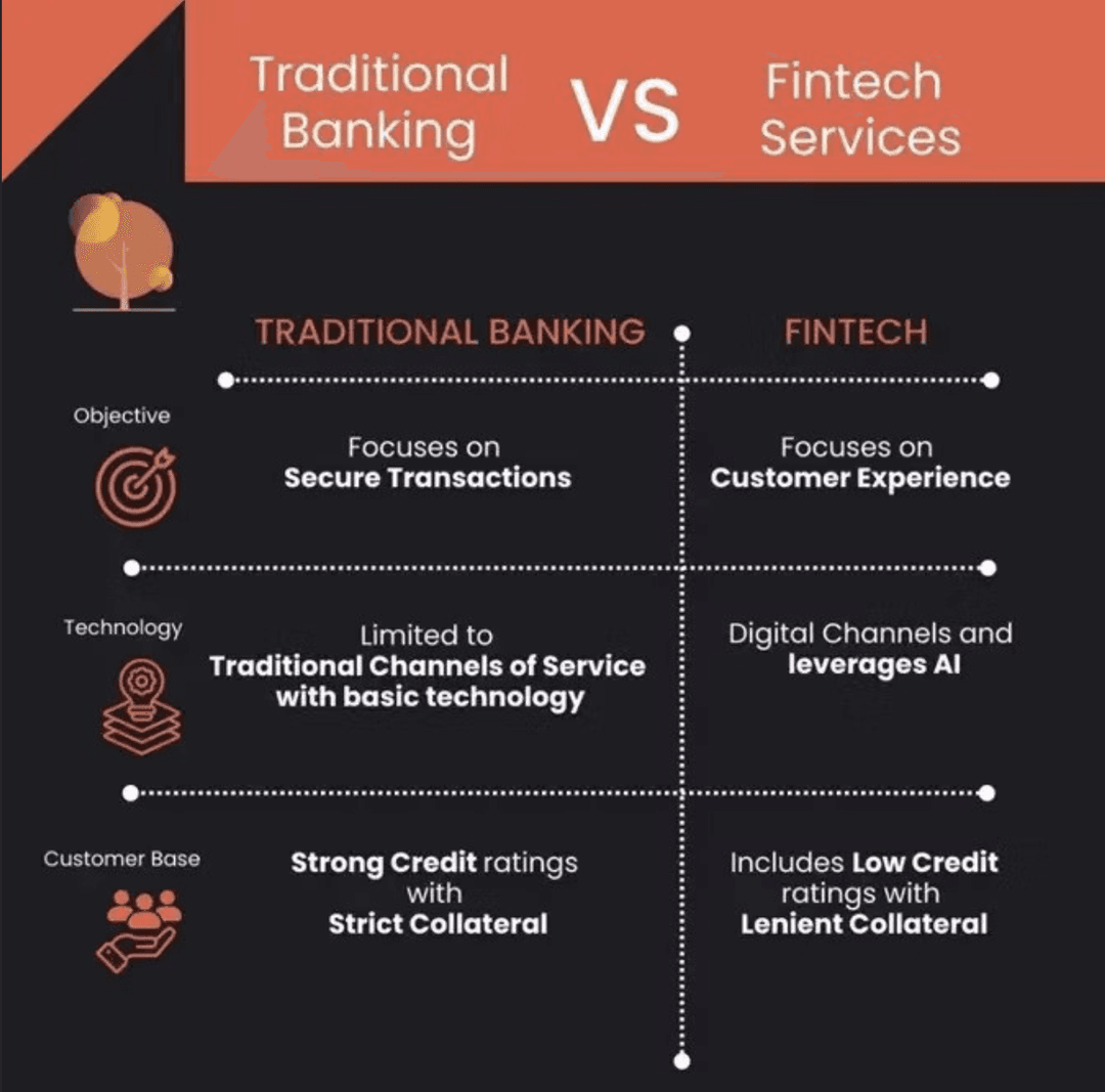 Comparison Between Traditional Financial Services and Fintech